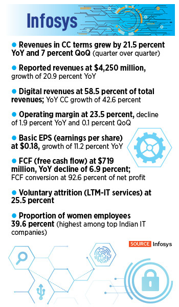TCS hits  billion after Q3, but smaller rival Infosys is growing faster