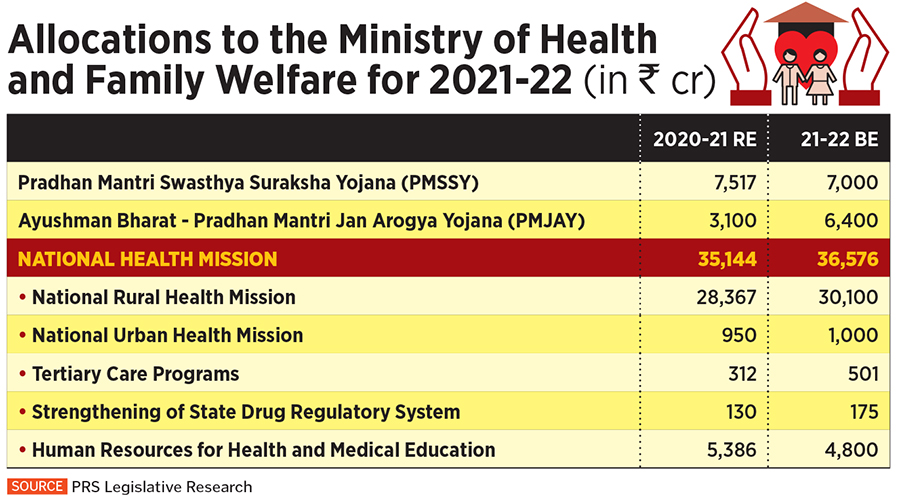 Health, nutrition, employment: The ground reality of social welfare schemes