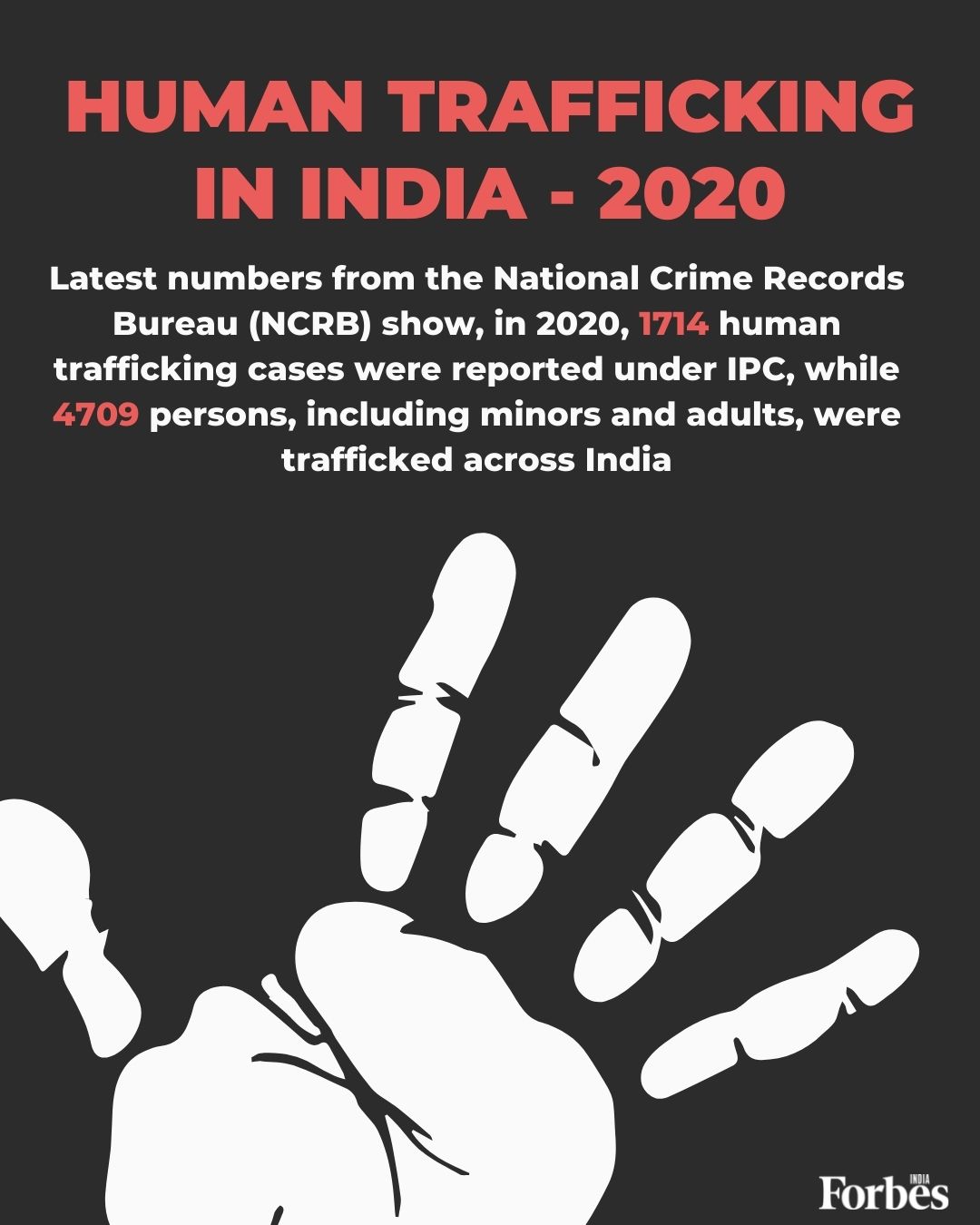 Rajasthan, Odisha, Maharashtra among the top five states with most human trafficking victims
