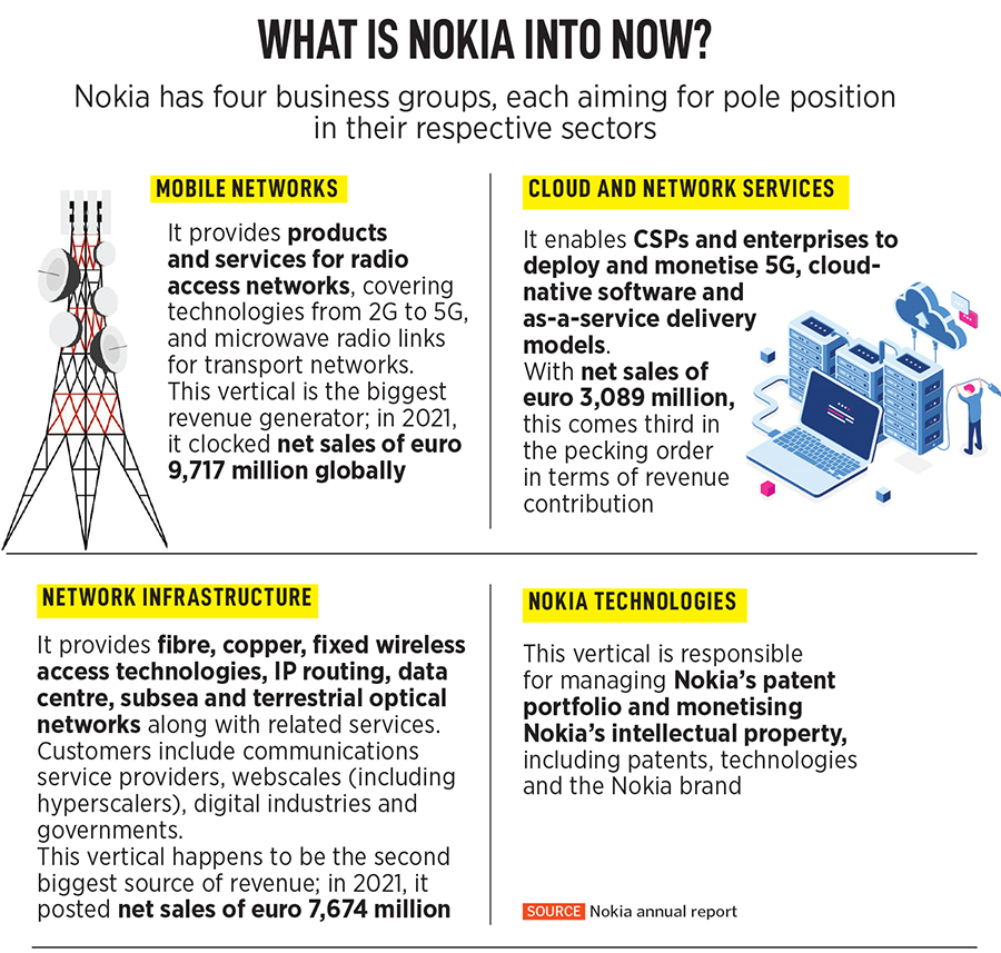 How Nokia became the invisible force of Indian telecom