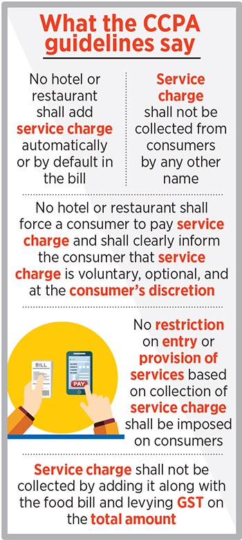 Eating Out: Service Fee Mandatory or Optional?  The controversy continues