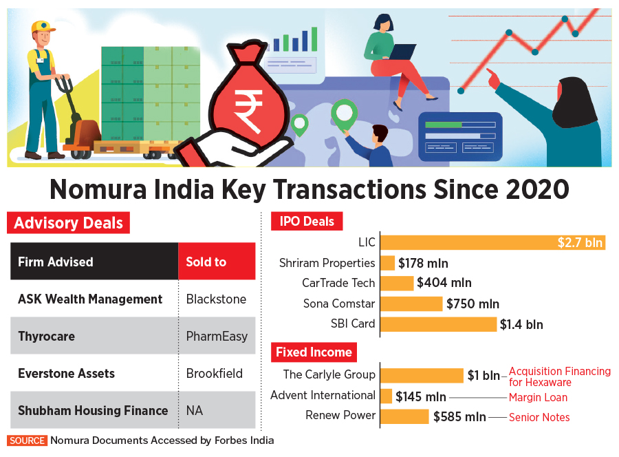How Nomura is building its India business