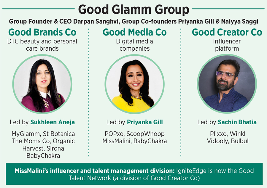 How The Good Glamm Group is building a content-to-commerce behemoth