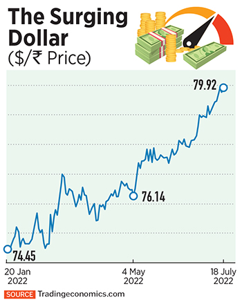As the rupee falls, India's importers have little option but to stay nimble