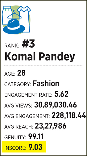 Komal Pandey: The couture queen
