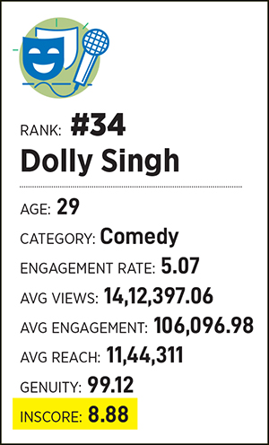 Dolly Singh has the last laugh, always