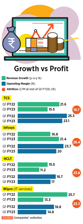 IT services companies Q1 margins show early signs of impact of slowdown