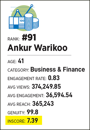 Ankur Warikoo—from space scientist to content creator