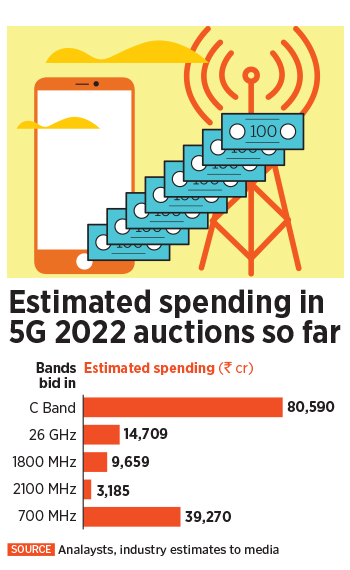 Post-5G auctions: What plays out now?
