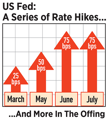 Why the RBI mustn't take its eyes off inflation yet