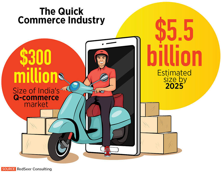Can quick commerce startups ride out the downturn?