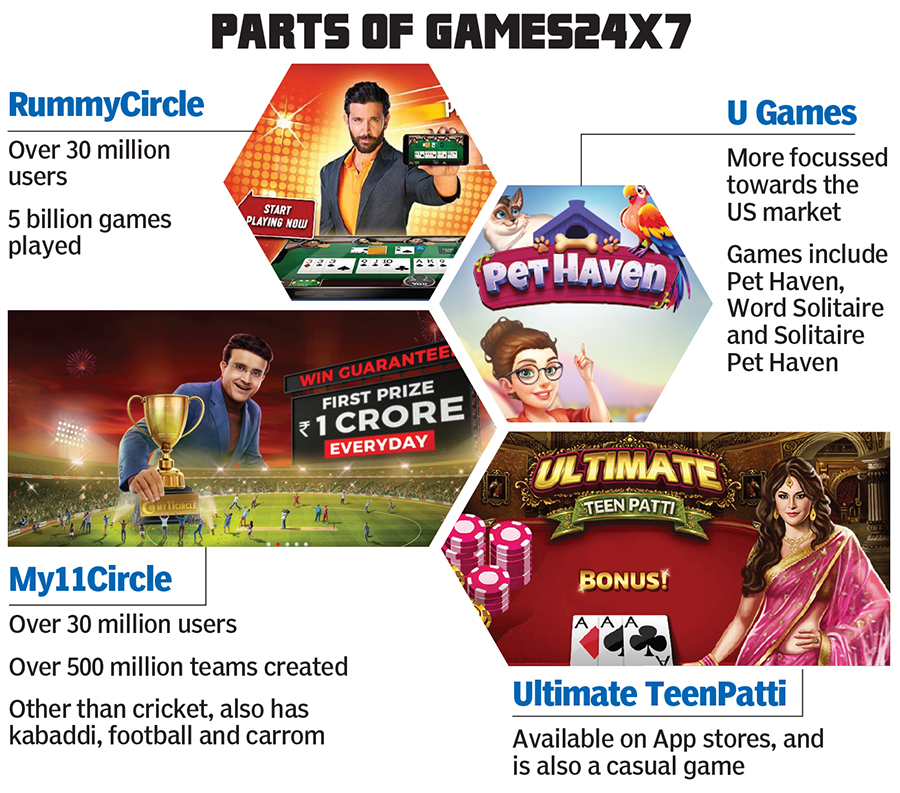 Games 24x7: How Bhavin Pandya and Trivikraman Thampy turned wild cards into a winning hand