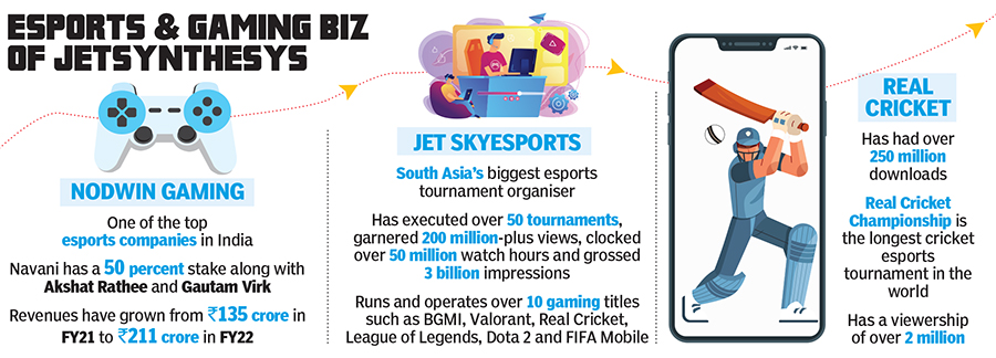 Urgent need to look at esports from a different lens: JetSynthesys' Rajan Navani