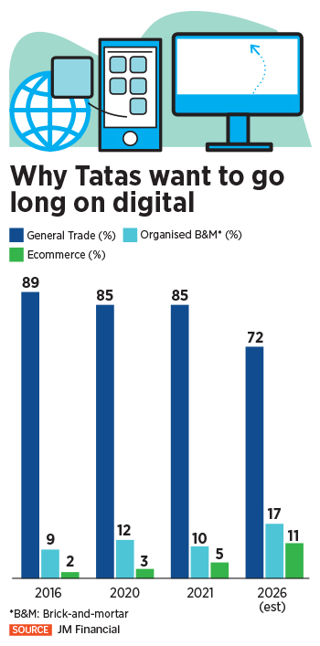 Super apps have never really worked in India. Can Tata Neu change that?