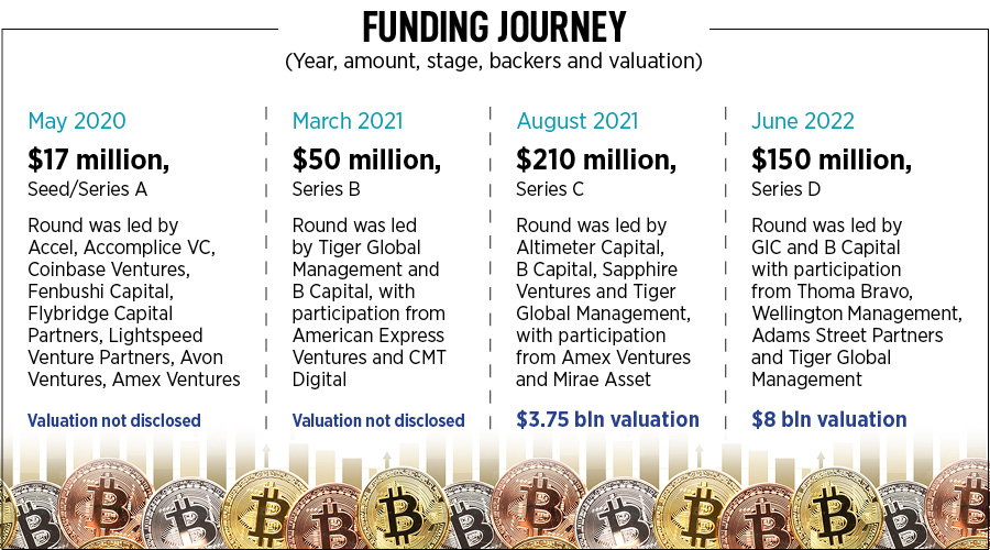 From Vijaywada to Silicon Valley, meet crypto's X factor beating the global market meltdown
