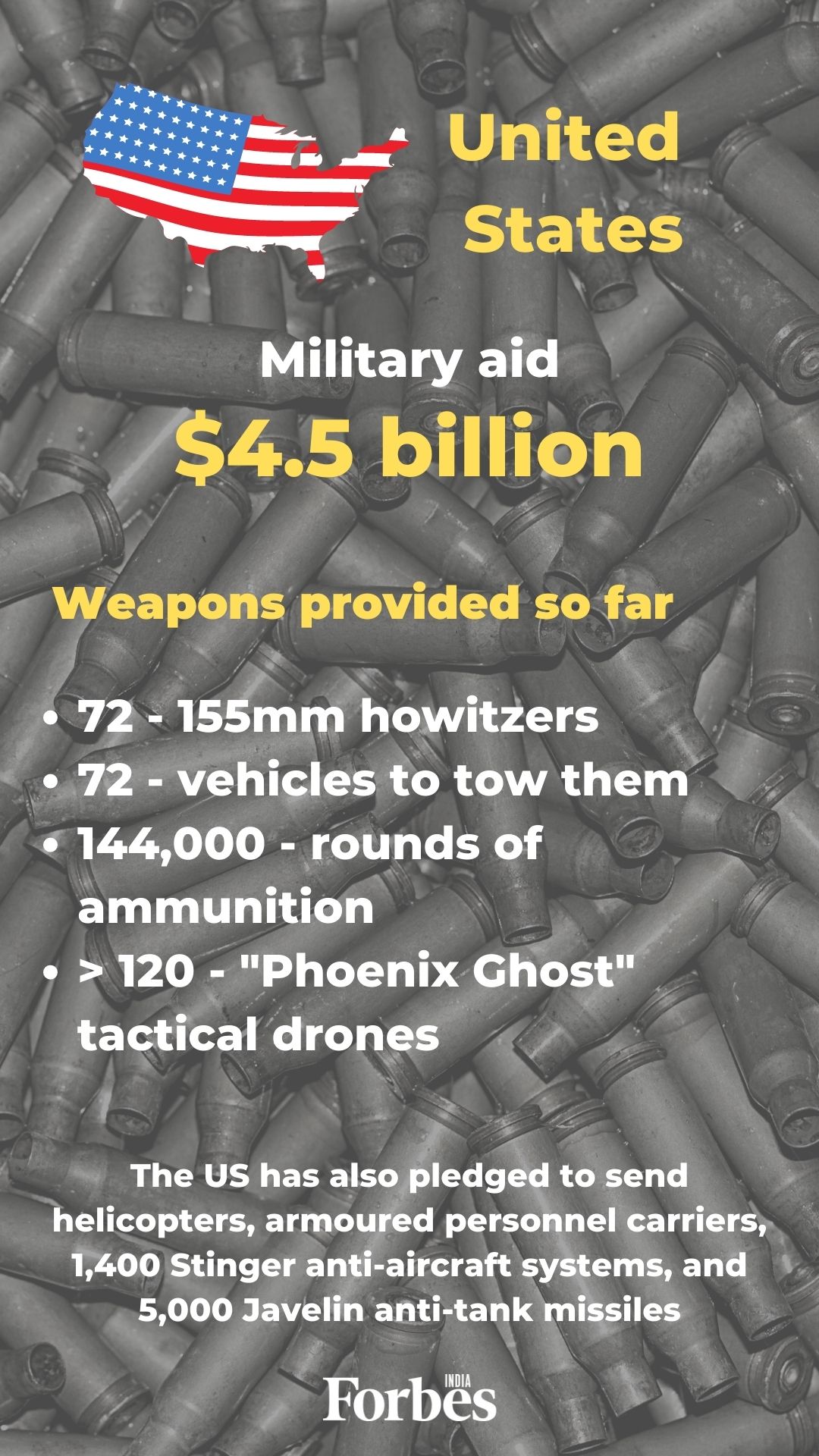 Military aid for Ukraine: Who has sent what?