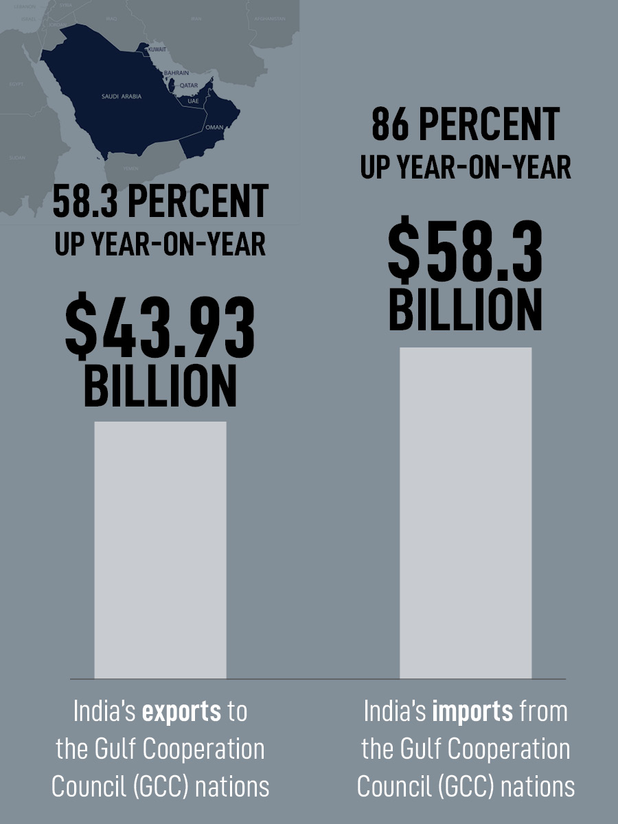 From UAE remittance to Iraqi oil, how India's trade with Gulf nations hangs in balance