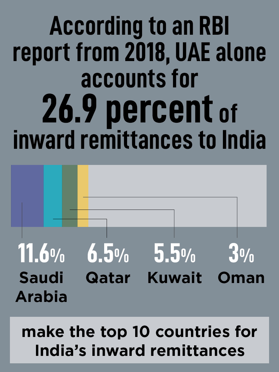 From UAE remittance to Iraqi oil, how India's trade with Gulf nations hangs in balance