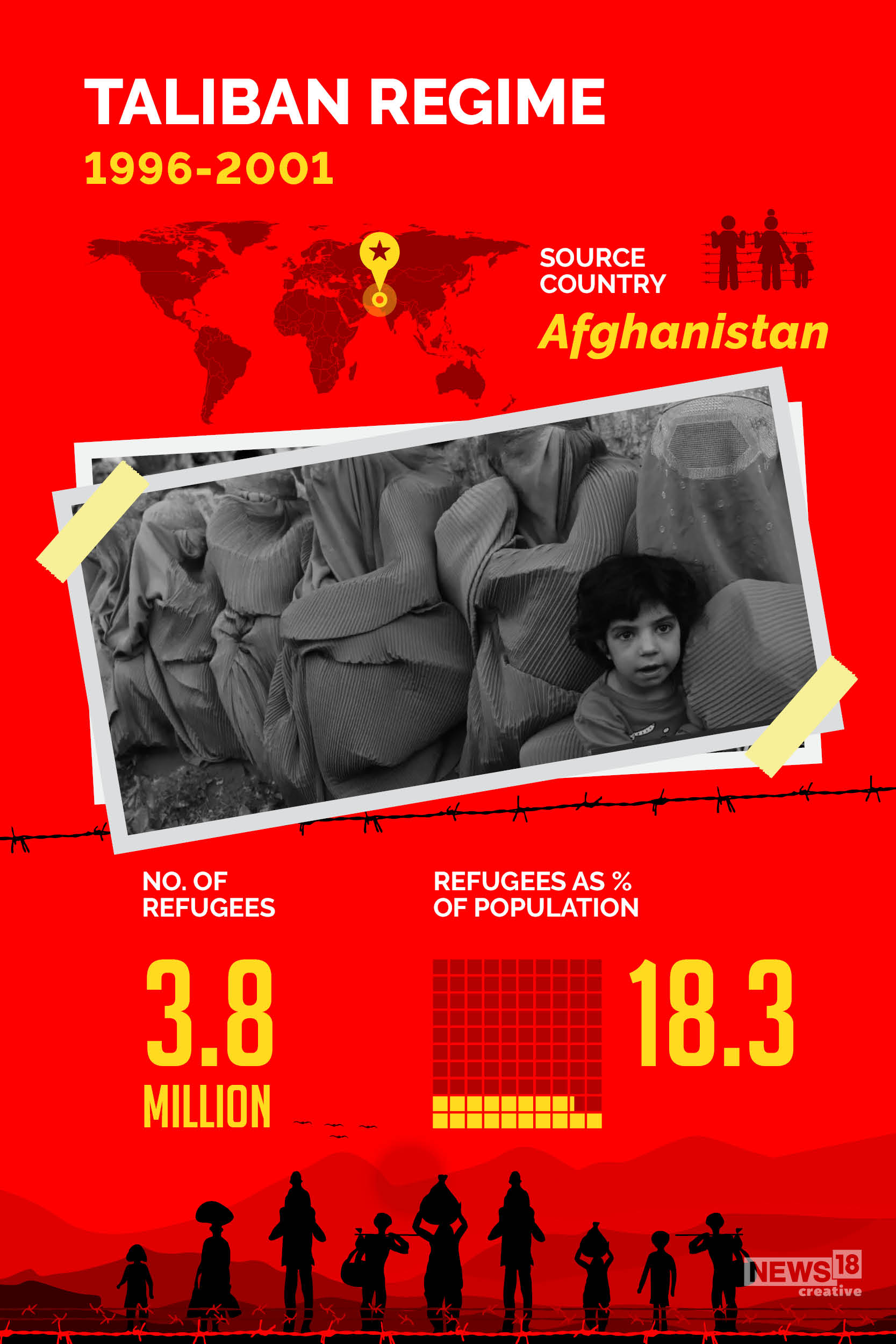 World Refugee Day: 10 biggest displacements in recent years