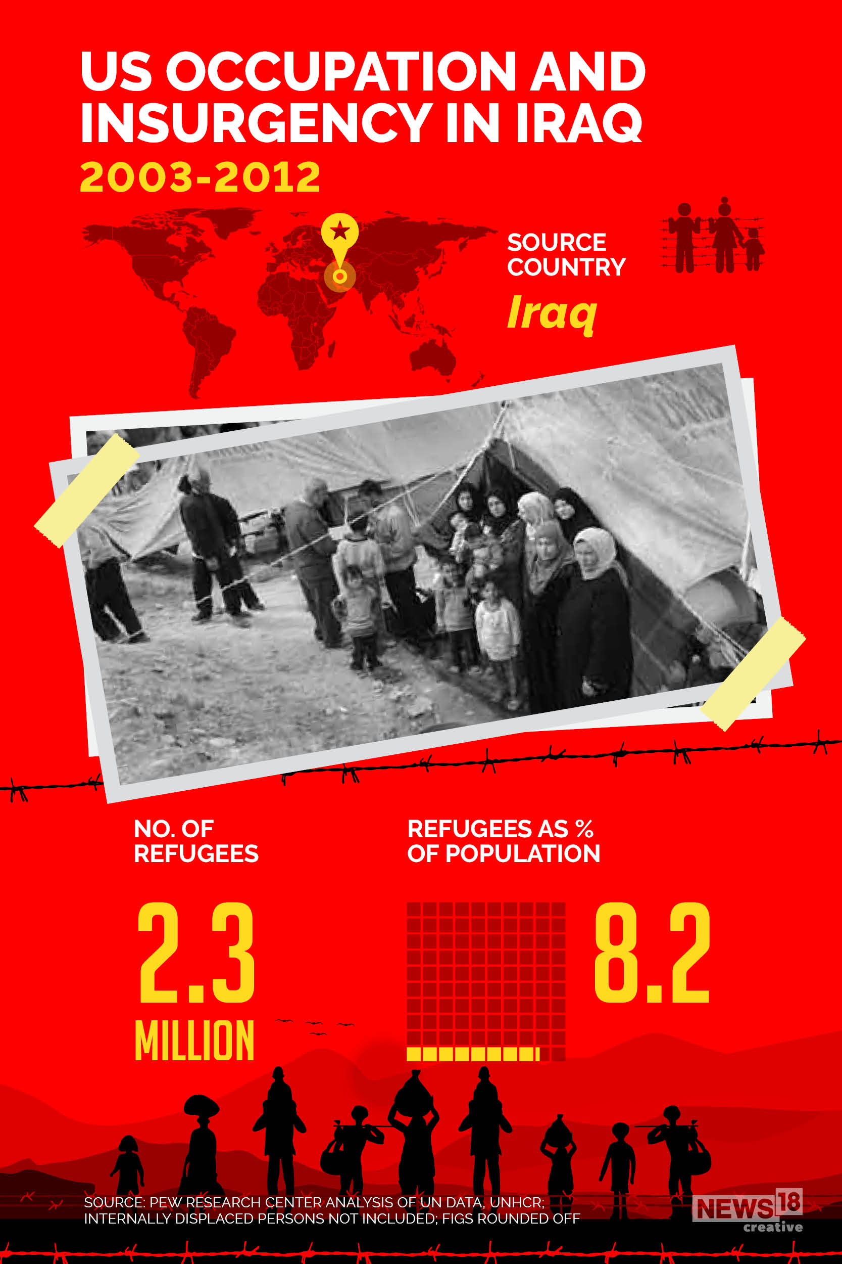 World Refugee Day: 10 biggest displacements in recent years
