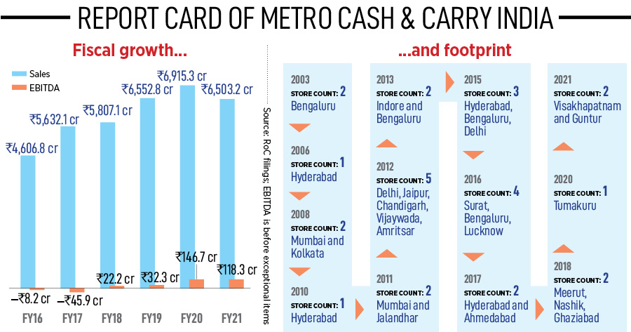 Metro's small big play: Cash, carry and kiranas