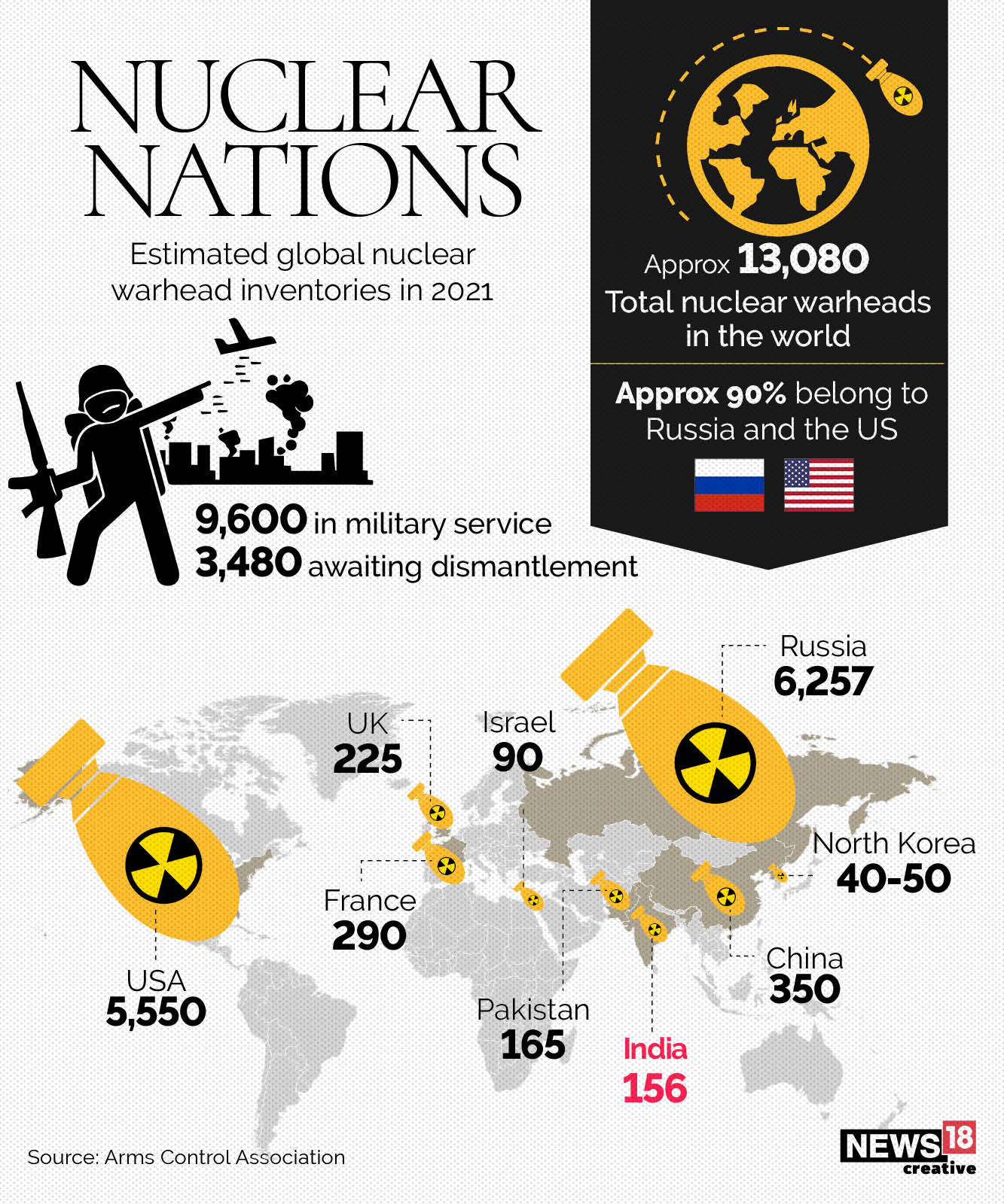 Who owns the most nuclear warheads in the world?