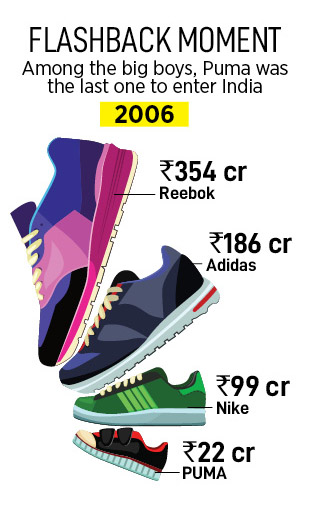 Underdog, animal instinct and top dog: Puma's giant leap into the Rs 2,000-crore club