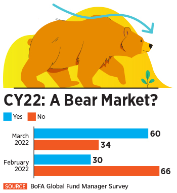 Bull or bear, long-term stock market investors win