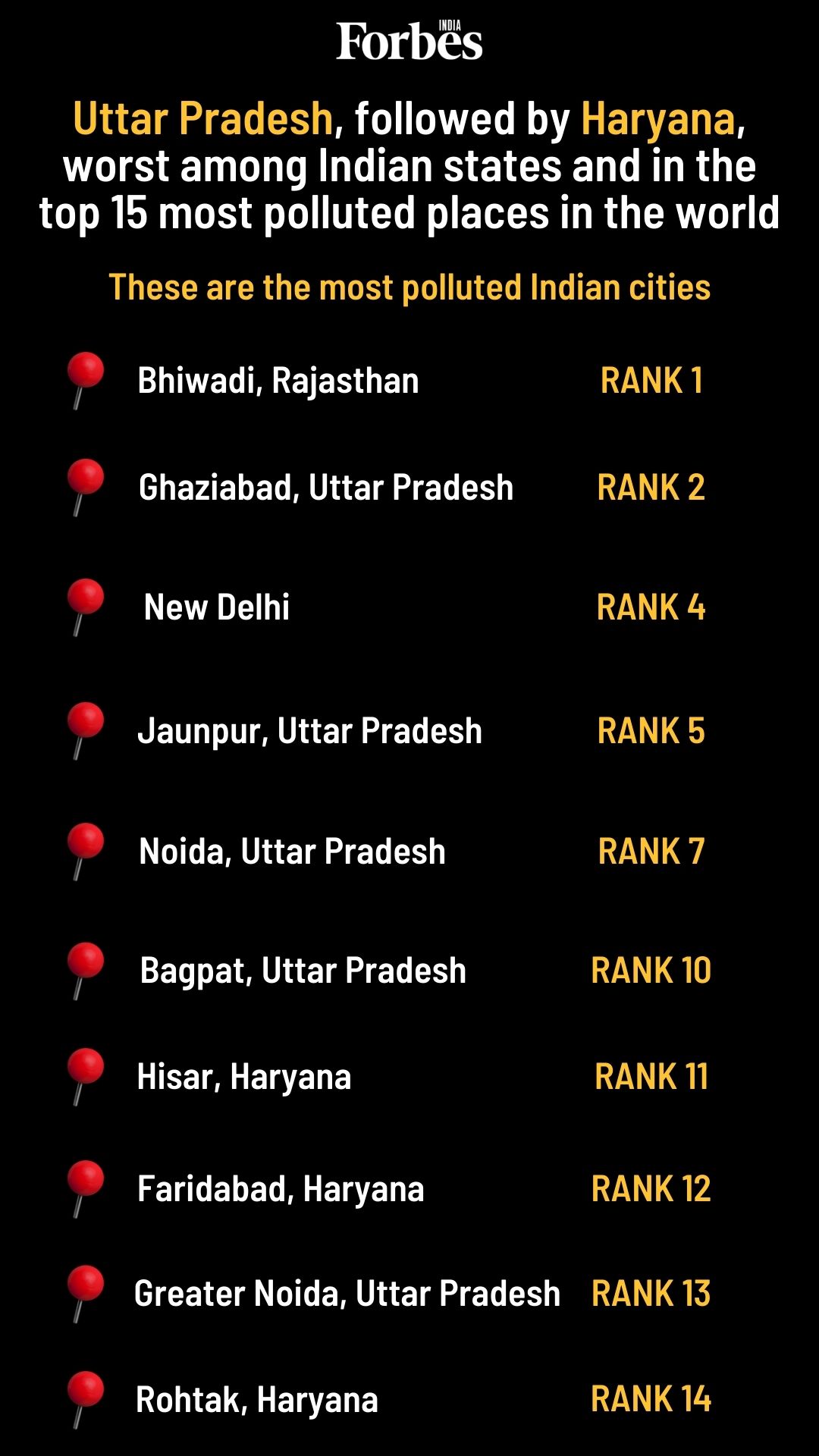 63 Indian cities among world's most polluted; India 5th among most-polluted countries