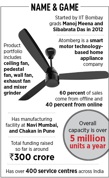 Can Atomberg take on market leaders like Havells and Crompton?