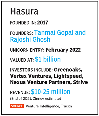 Emerging Indian Saas Leaders: Hasura's Rajoshi Ghosh and Tanmai Gopal