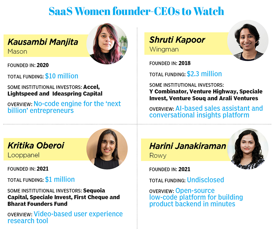SaaS-y women: How Sharmin Ali's Instoried is making smart content