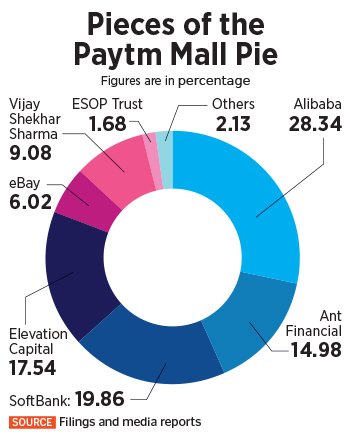 Cashback, flashback, a while back: How Paytm ended up with a deserted Mall