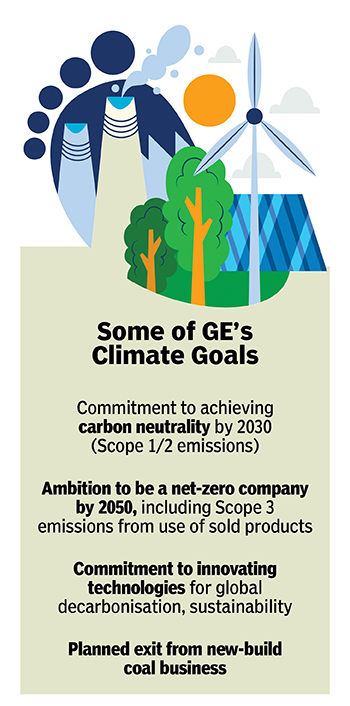 How GE plans to pitch a tent in India's renewables story