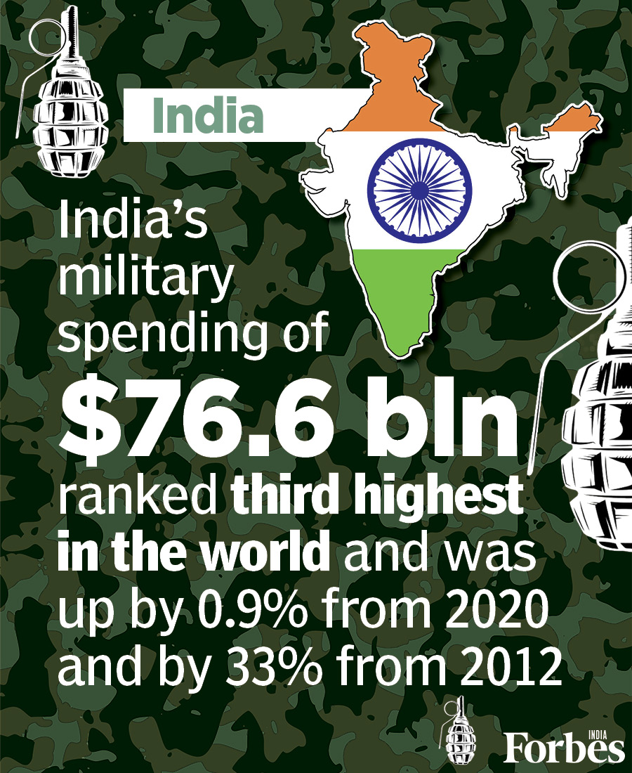 World military expenditure has surpassed $2 trillion for the first time; India among the top 5 spenders