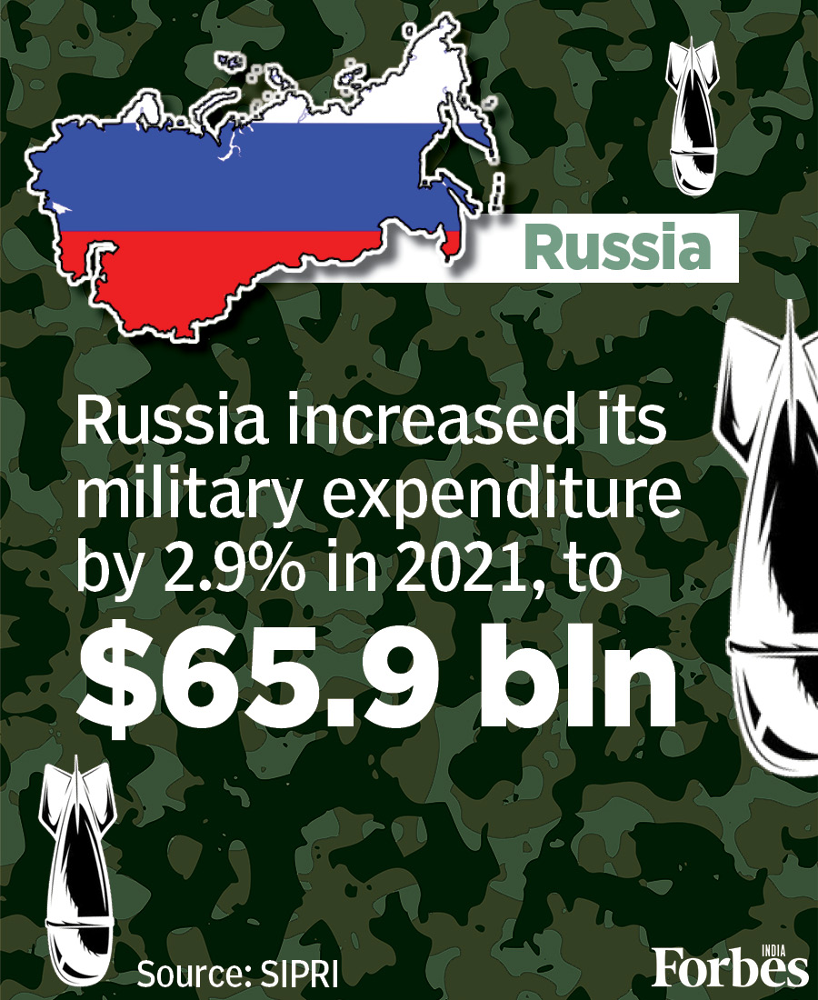 World military expenditure has surpassed $2 trillion for the first time; India among the top 5 spenders