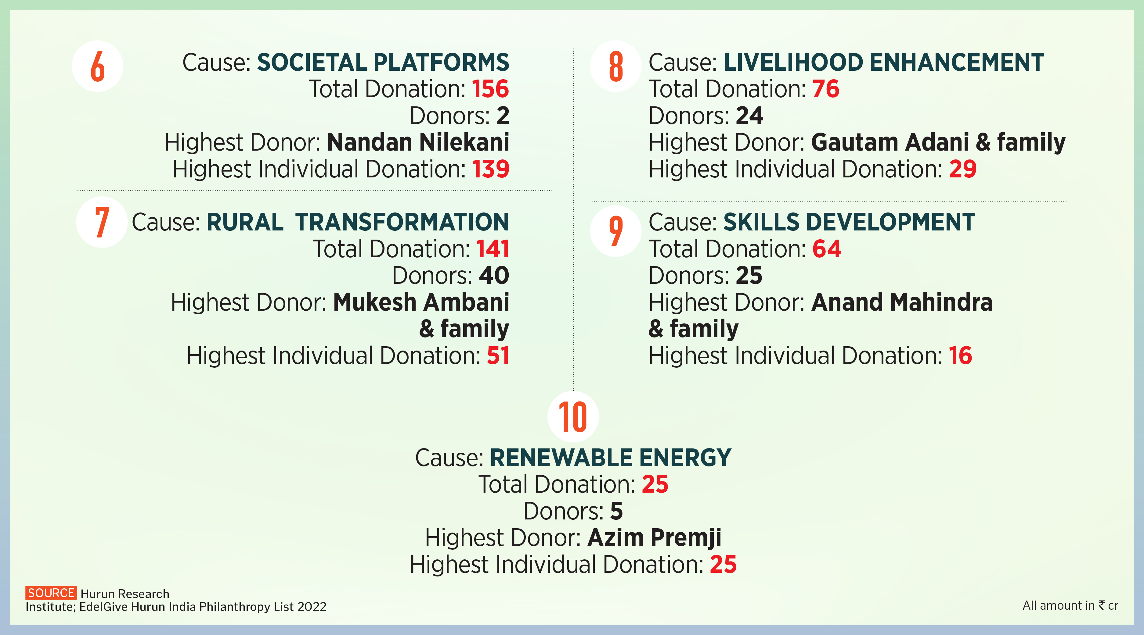 Why Mindtree co-founders Subroto Bagchi and NS Parthasarathy are betting big on health care philanthropy