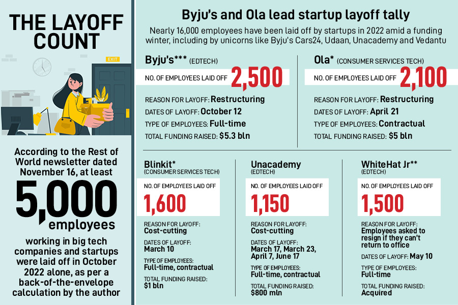 Life after Layoffs: How employees can get back on their feet, and what companies can do