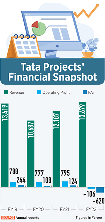Inside Tata Projects, India's newest infra builder