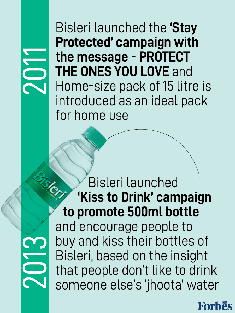 Bisleri: The journey of India's iconic packaged drinking water