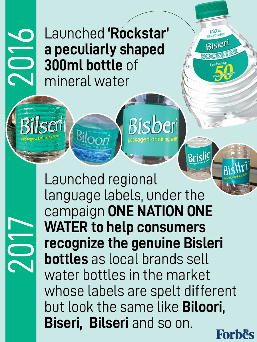 Bisleri: The journey of India's iconic packaged drinking water