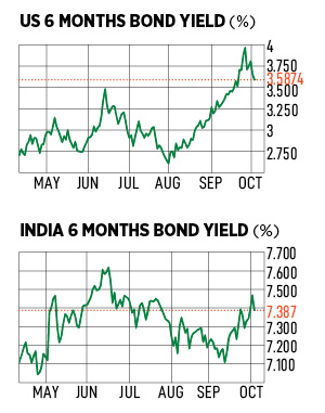 Why Indian bond investors are laughing all the way to the bank