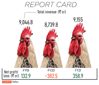 Suguna Foods: Meet the Rs 9,000 crore poultry goliath from Tamil Nadu