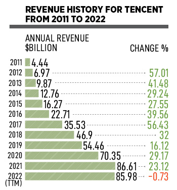 A .7-billion break-up: Prosus, BillDesk and Tencent