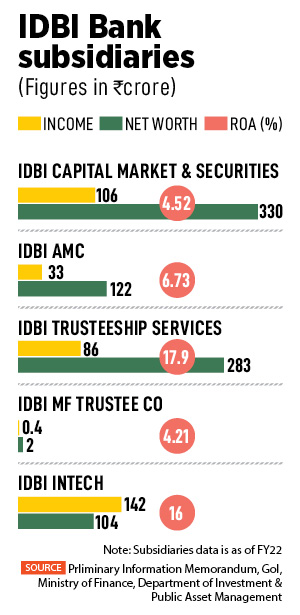 IDBI Bank: Lot of value, difficult to extract