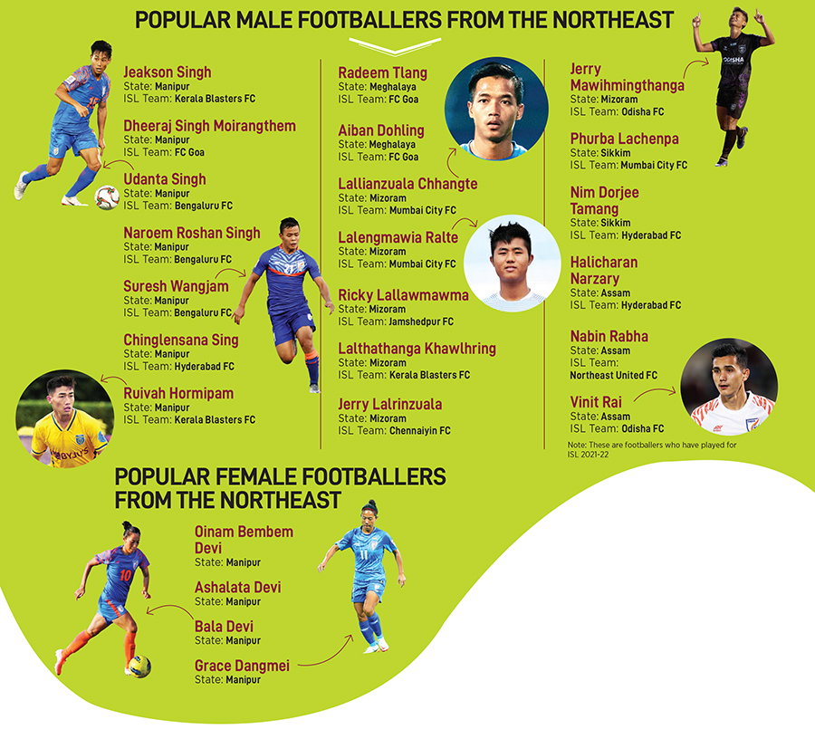 Unparalleled passion: What makes Northeast India the talent factory of football