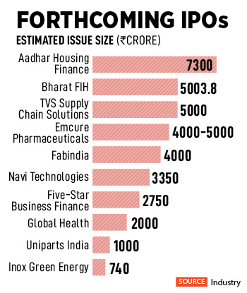 Sudden spurt in IPO markets: What changes in the second half of FY23?