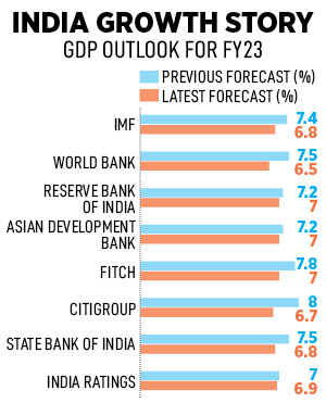 How long will India's shining economy hold amid the gradual global meltdown?