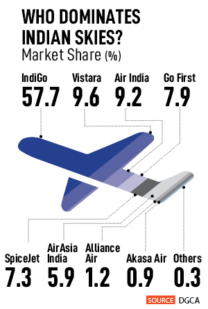 Air India has some serious ambitions for a turnaround in five years. Will its plan work?