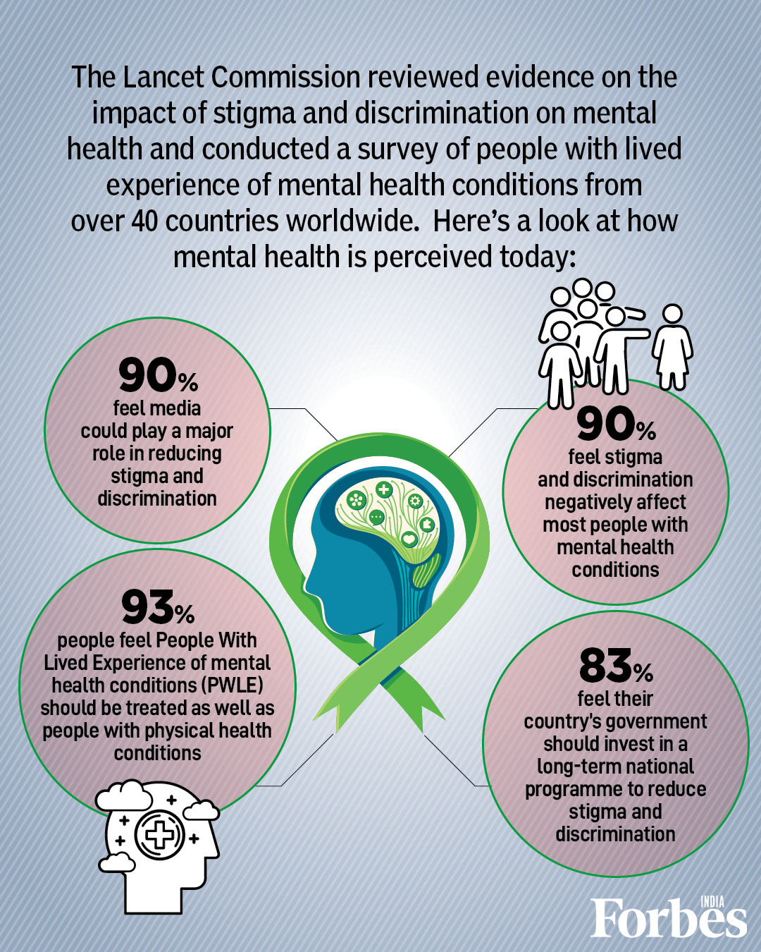 World Mental Health Day: A look at how people perceive it today, and the role of stigma